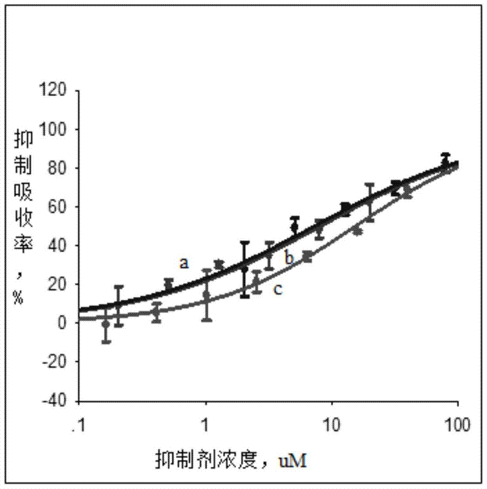 Application of a kind of Boai capsule as liver transporter inhibitor