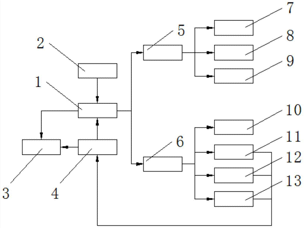 A 3D printer closed-loop control system