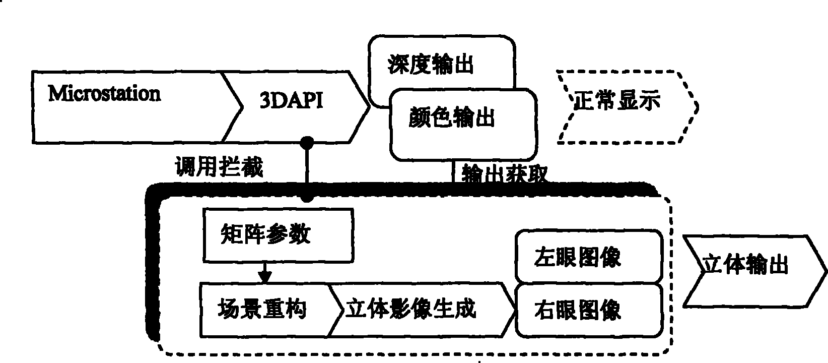 Microstation oriented implantation type true three-dimensional stereo display method