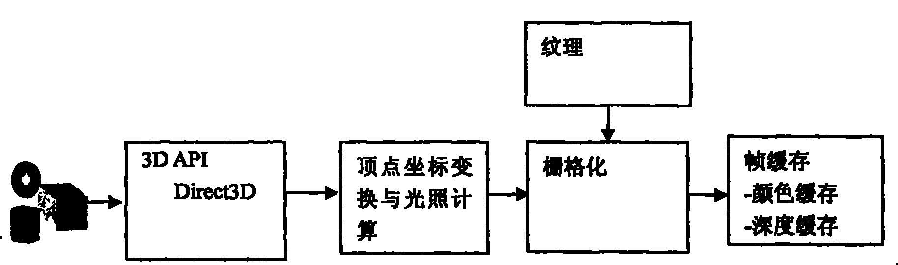 Microstation oriented implantation type true three-dimensional stereo display method