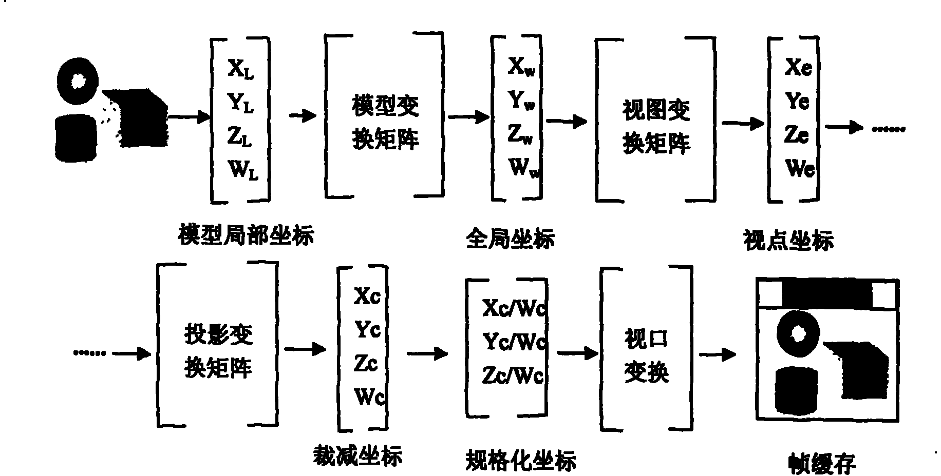 Microstation oriented implantation type true three-dimensional stereo display method