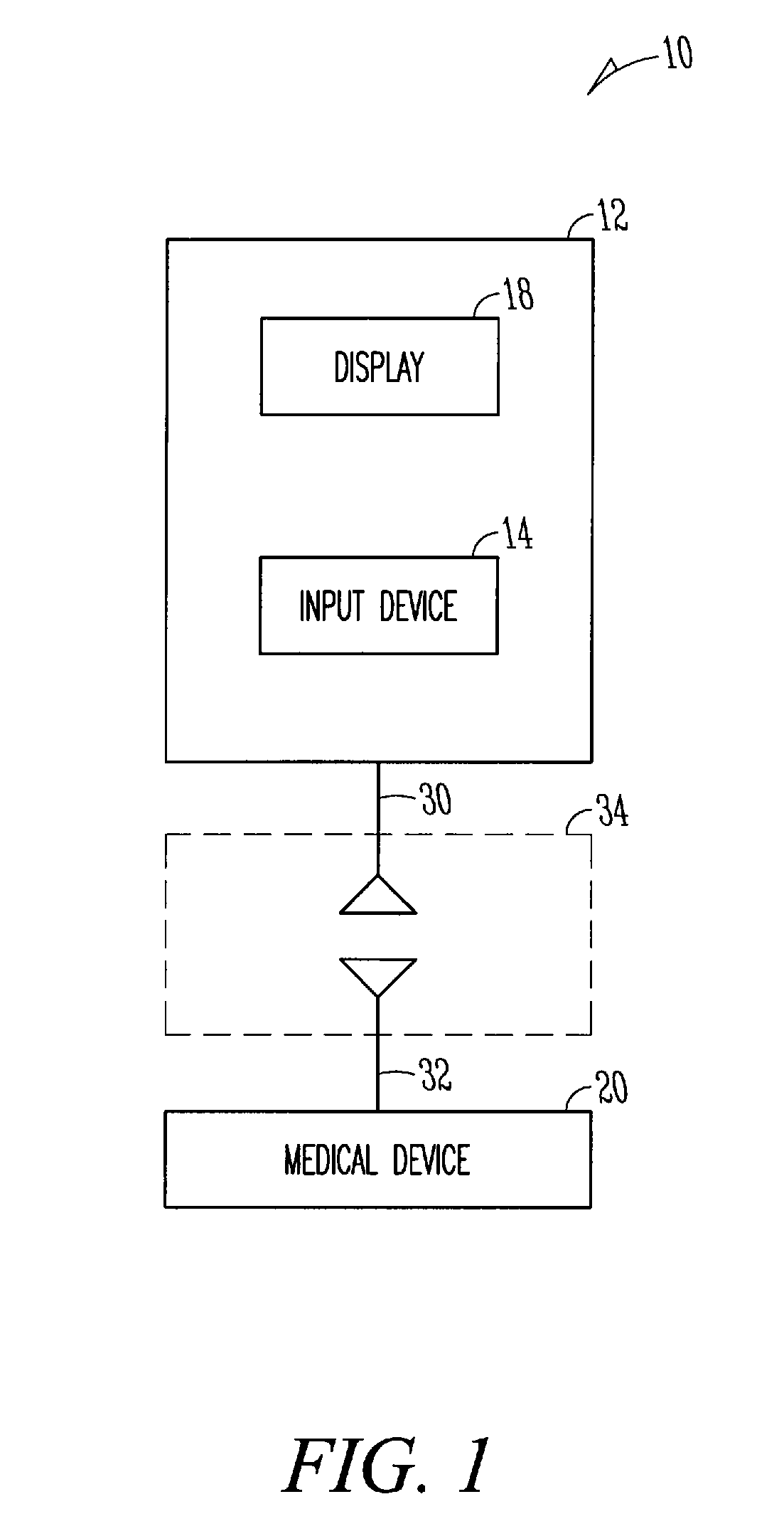 Medical device interface system with automatic rate threshold adjustment