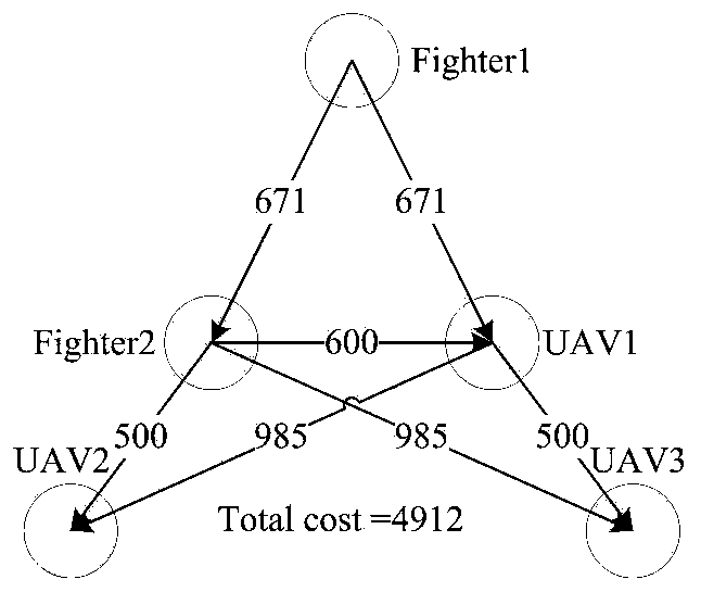 Unmanned-manned-machine formation information interaction topology fault-tolerant optimization method and device