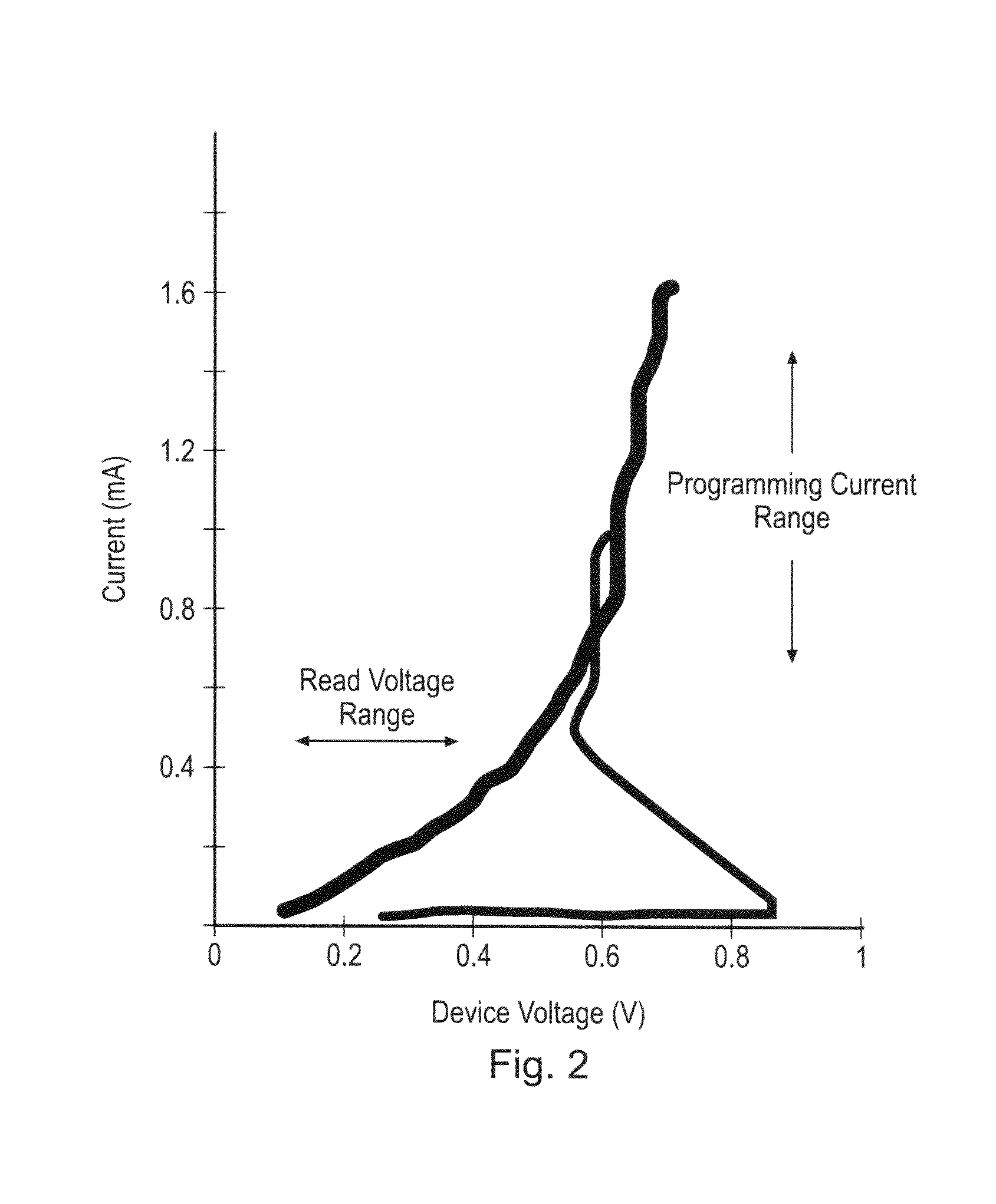 Phase change memory devices and methods comprising gallium, lanthanide and chalcogenide compounds