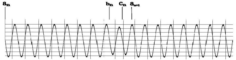 Partial discharge test method with variable frequency resonant voltage using intermittent excitation