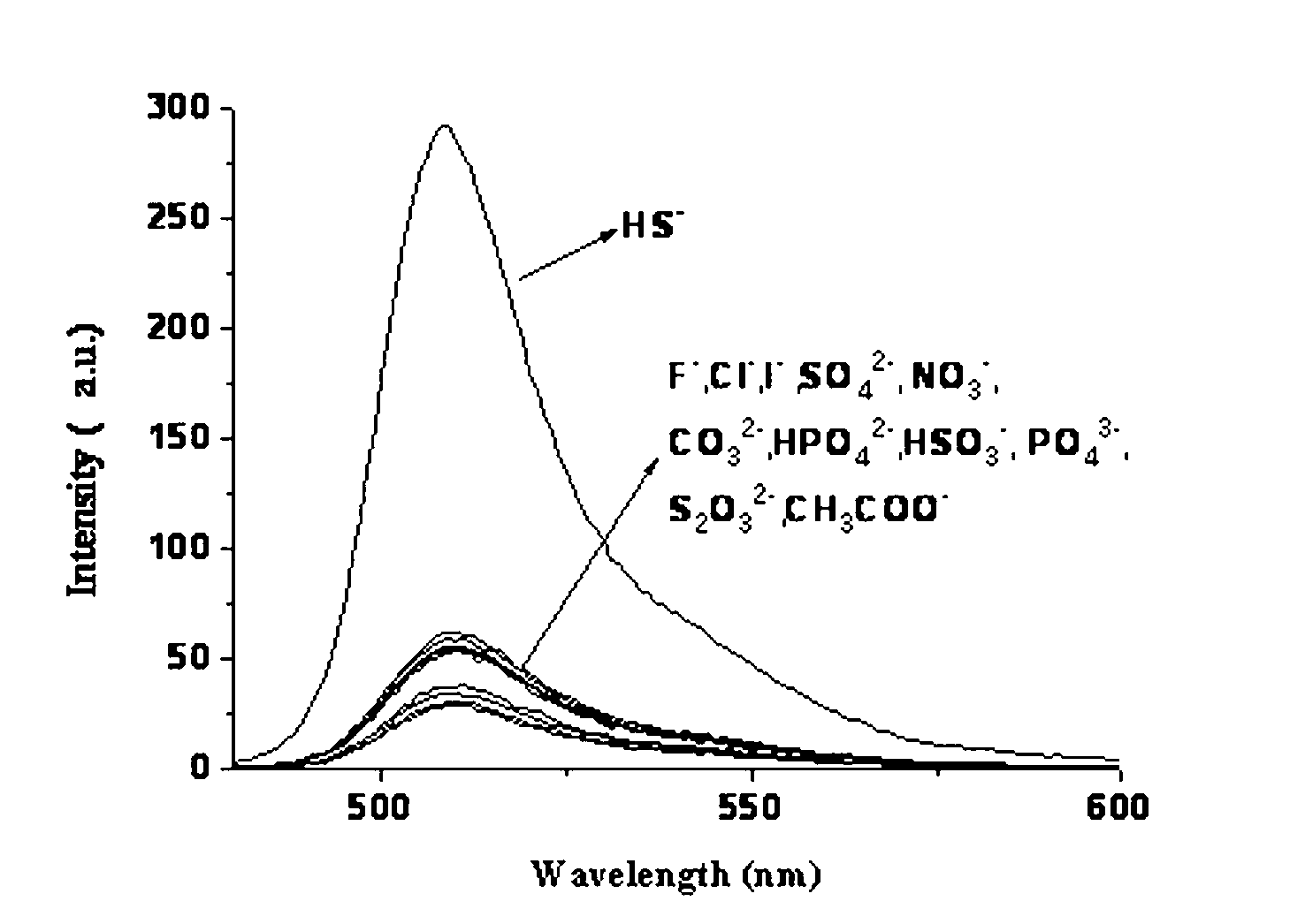 Sulfhydryl group ion fuorescence probe and synthesis method thereof