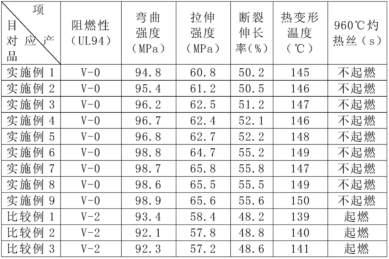 High-strength and flame-retardant polycarbonate composite and preparation method thereof