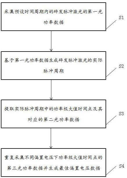 Steady-state control method and steady-state control system for LiNbO3 optical switch for chopped pulse laser