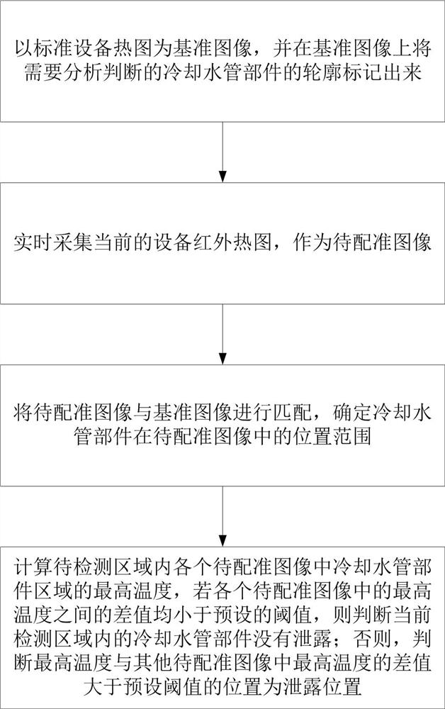 A method for automatic monitoring of cooling water leakage in the valve tower of the flexible DC converter valve