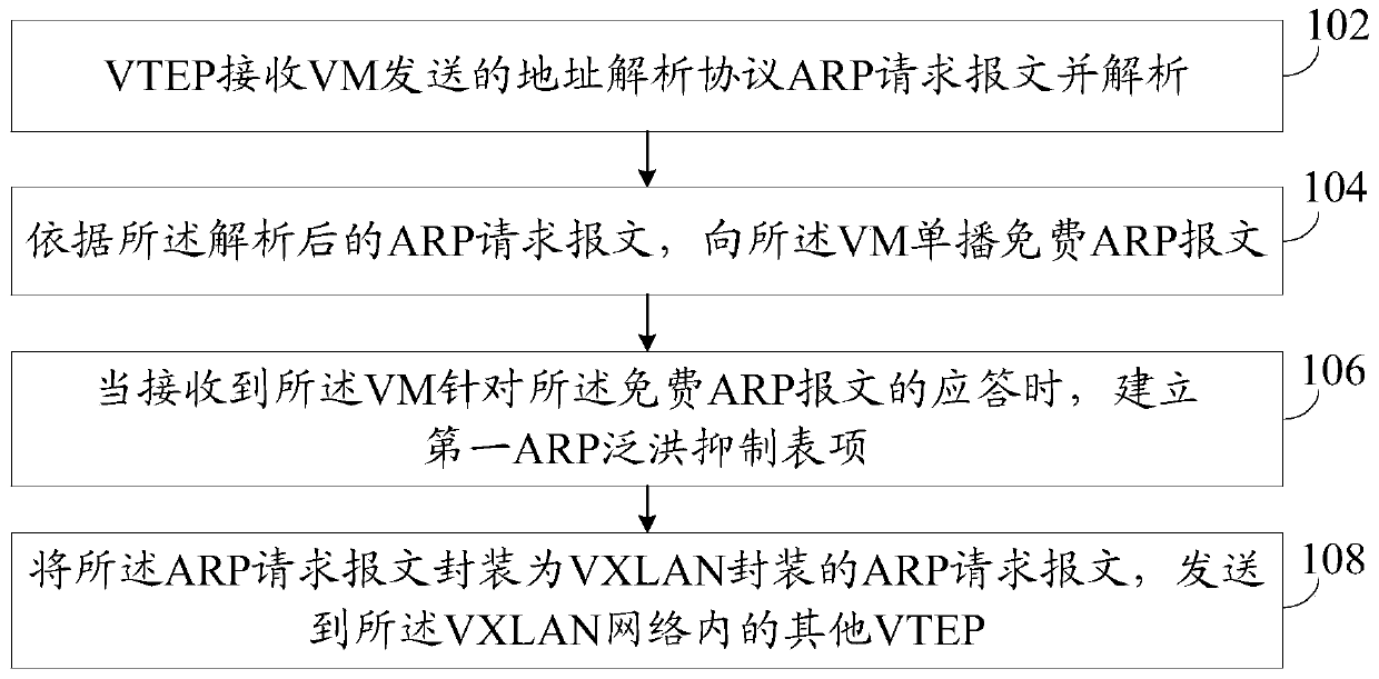 A flood suppression method and device