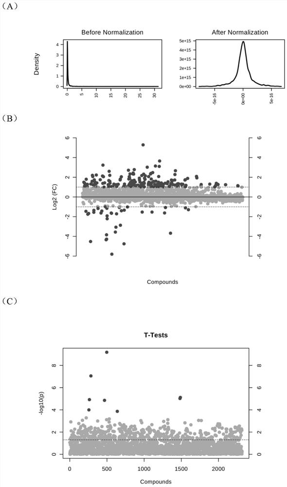 A combination of metabolites and its screening method for preoperative warning of delayed recovery of transplanted kidneys in donors after cardiac death