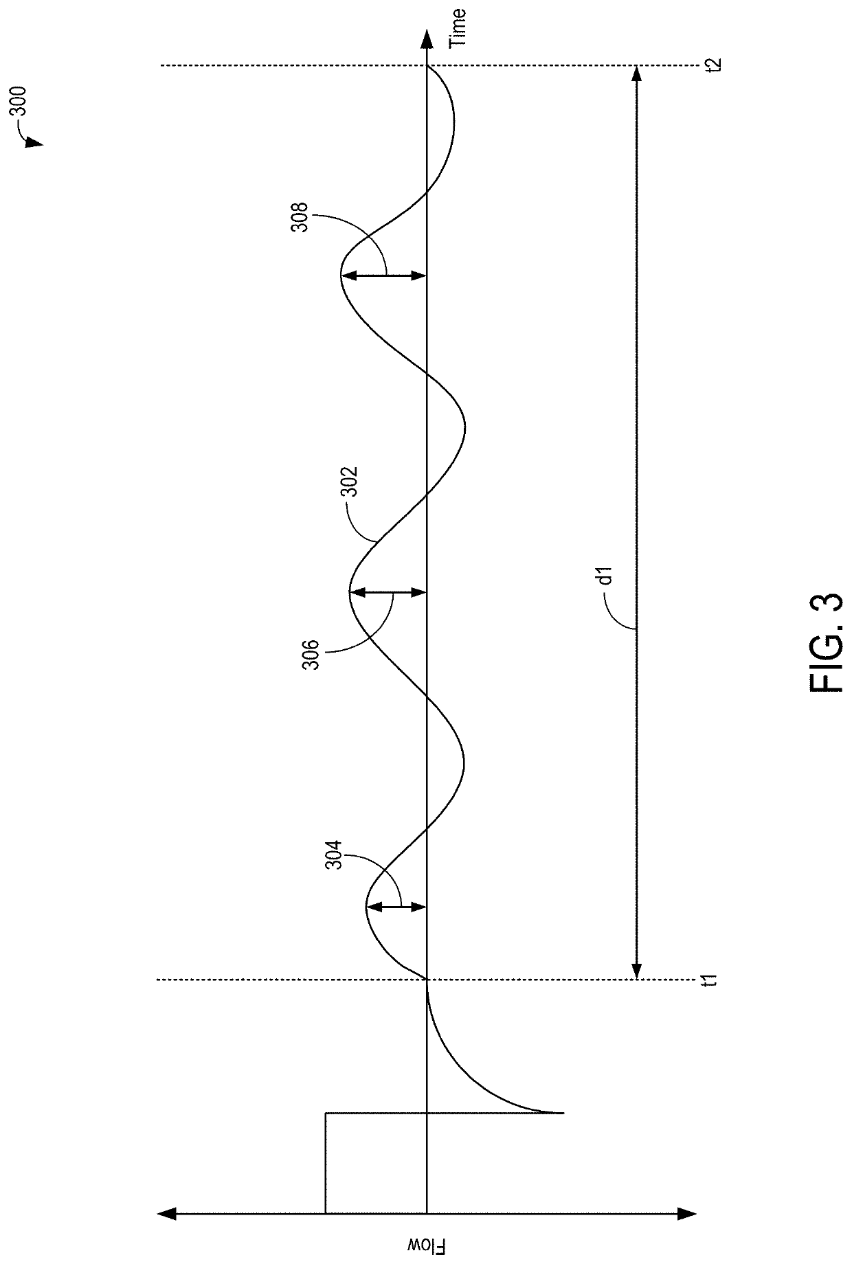 Method and systems for executing nasal high flow therapy with settings determined from flow outputs during a previous ventilation mode