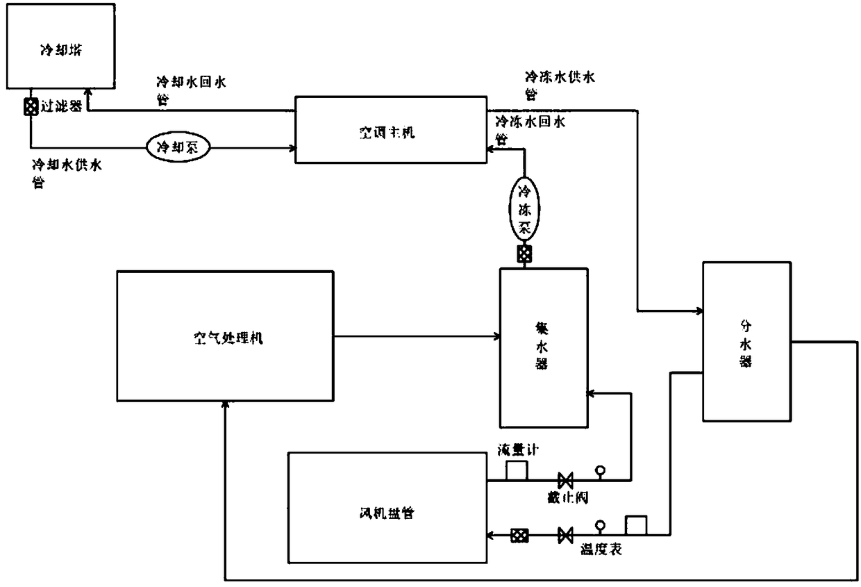 Central air conditioner capable of charging