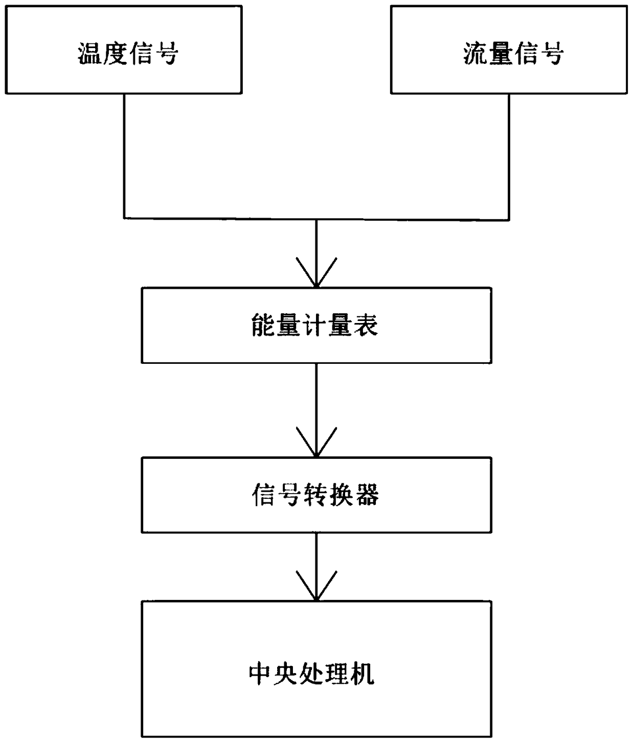 Central air conditioner capable of charging