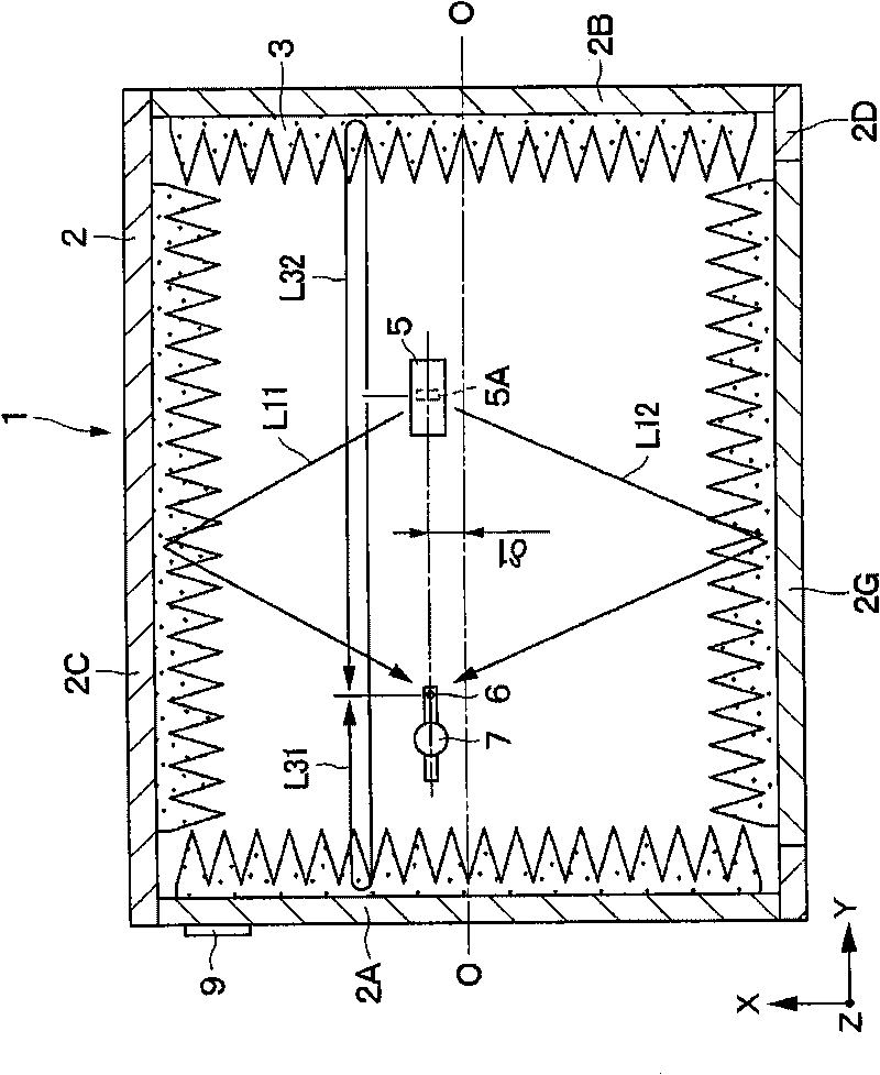 Electromagnetic wave measuring apparatus