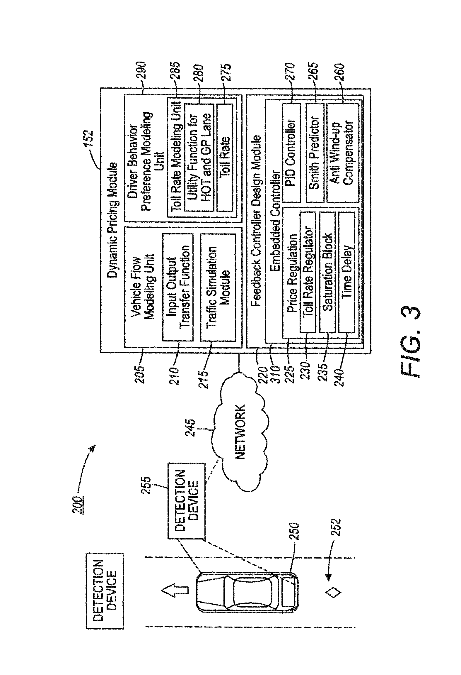 Method and system for providing dynamic pricing algorithm with embedded controller for high occupancy toll lanes