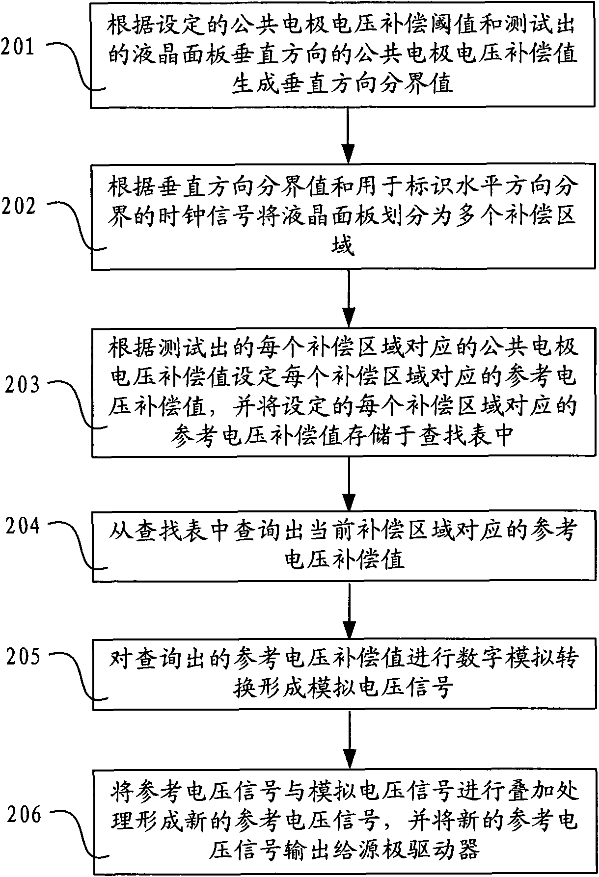Reference voltage compensating device and method