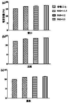 Method for promoting accumulation of panax notoginseng saponins in radix notoginseng medicinal material