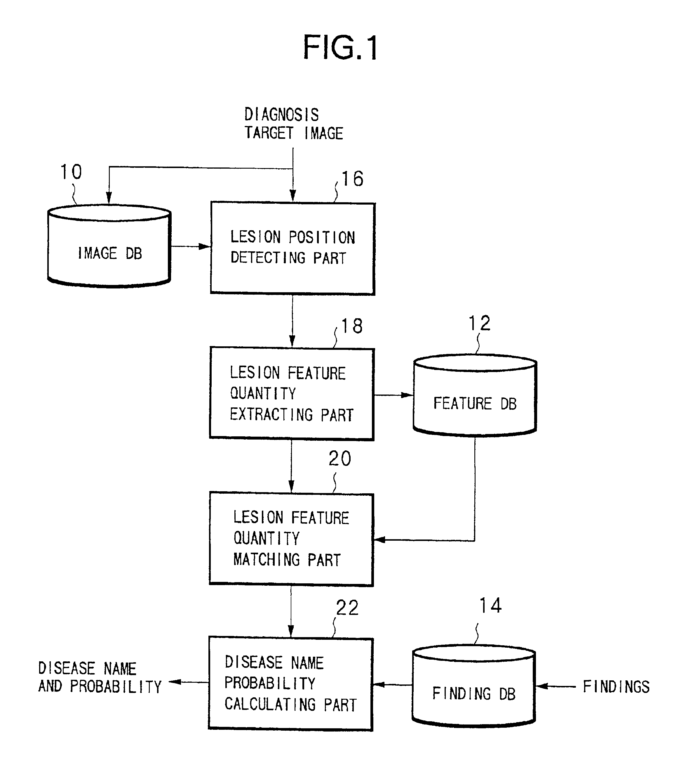 Computer readable recording medium recorded with diagnosis supporting program, diagnosis supporting apparatus and diagnosis supporting method