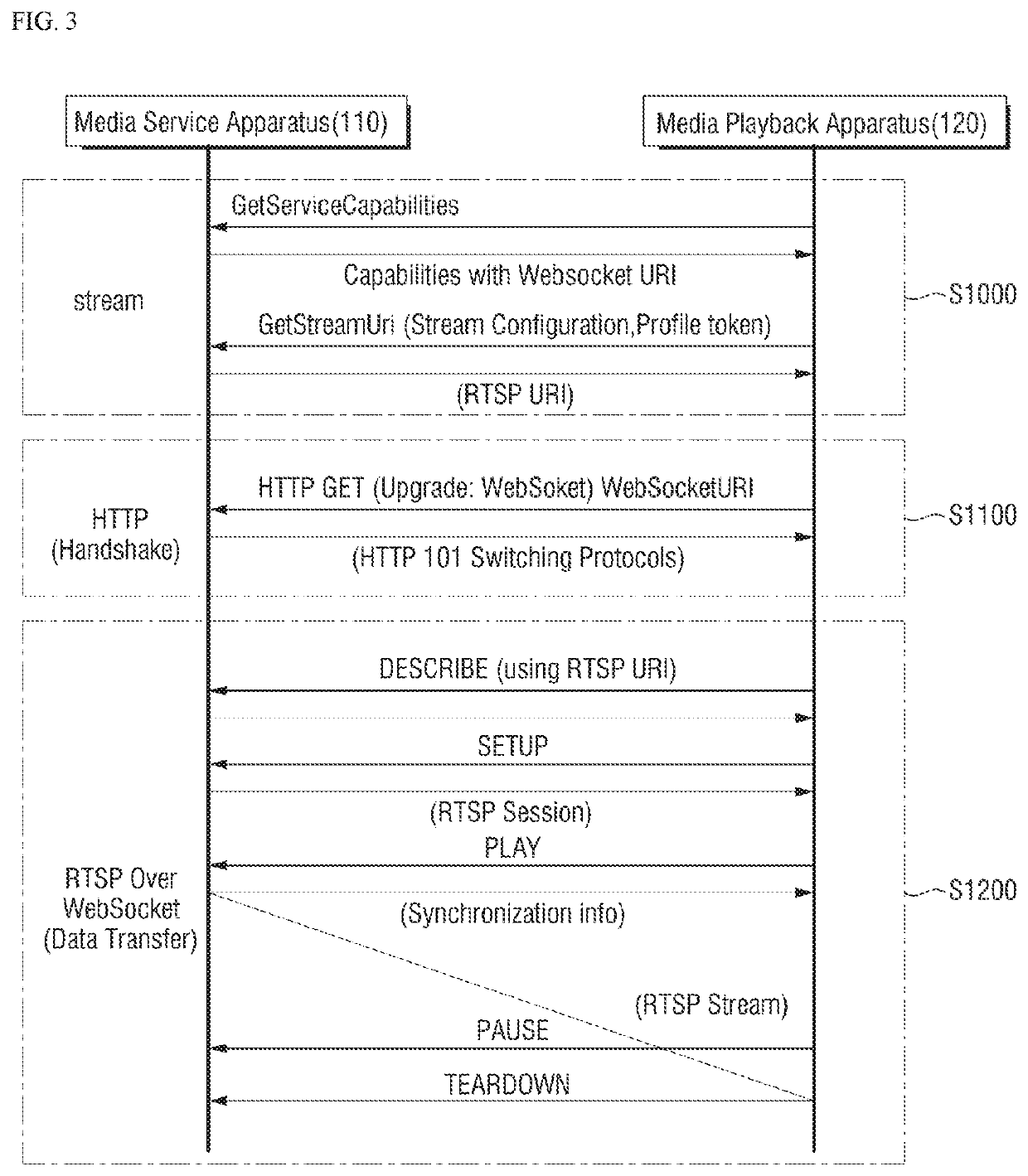 Apparatus and method for playing back and seeking media in web browser