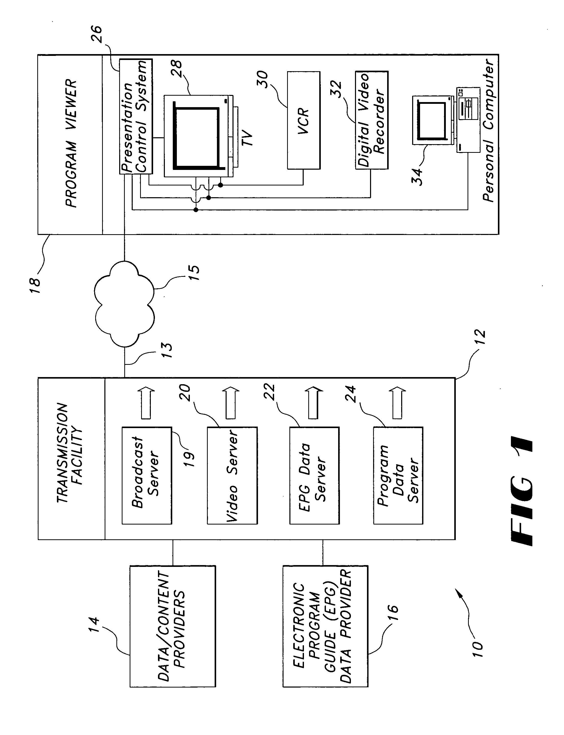 Method for formulating, delivering and managing data concerning programming content and portions thereof