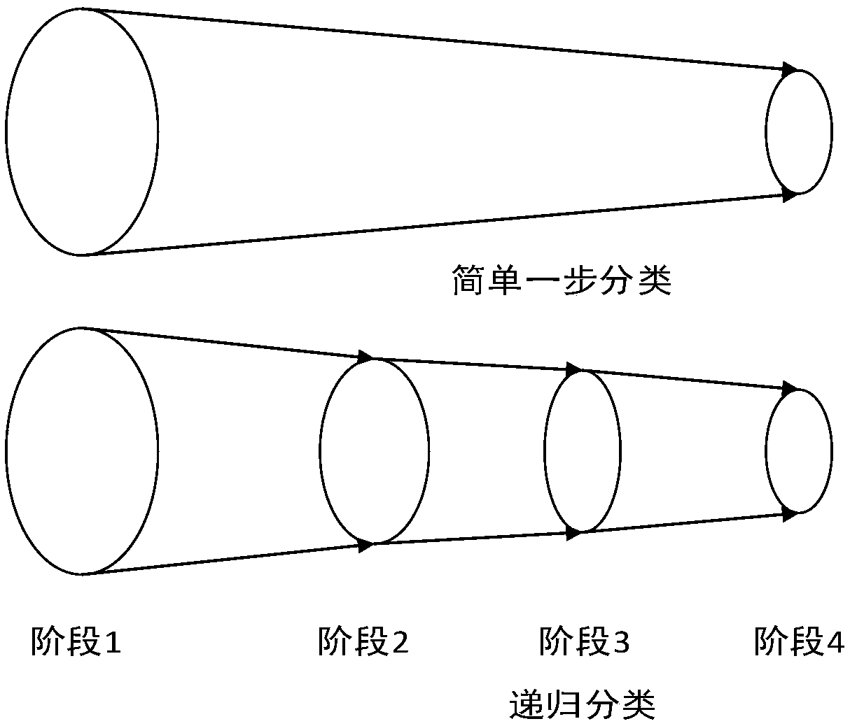 A network packet classification algorithm and system