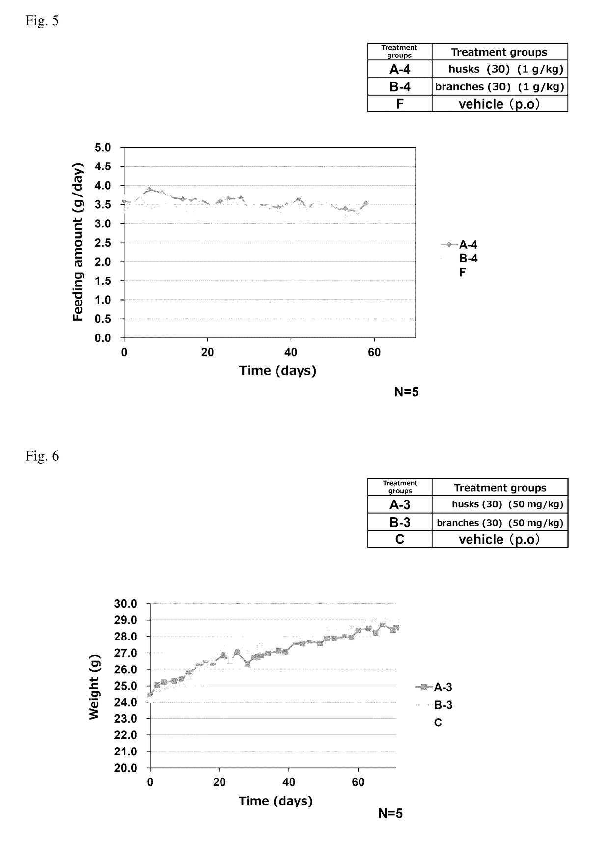 Antiobesity Agent Containing Walnut Extract