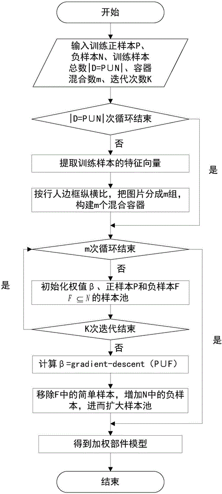 Pedestrian detection method based on weighted part model and selective search segmentation