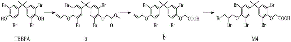 Synthesis method and application of hapten of tetrabromobisphenol A derivative TBBPA-MBPE