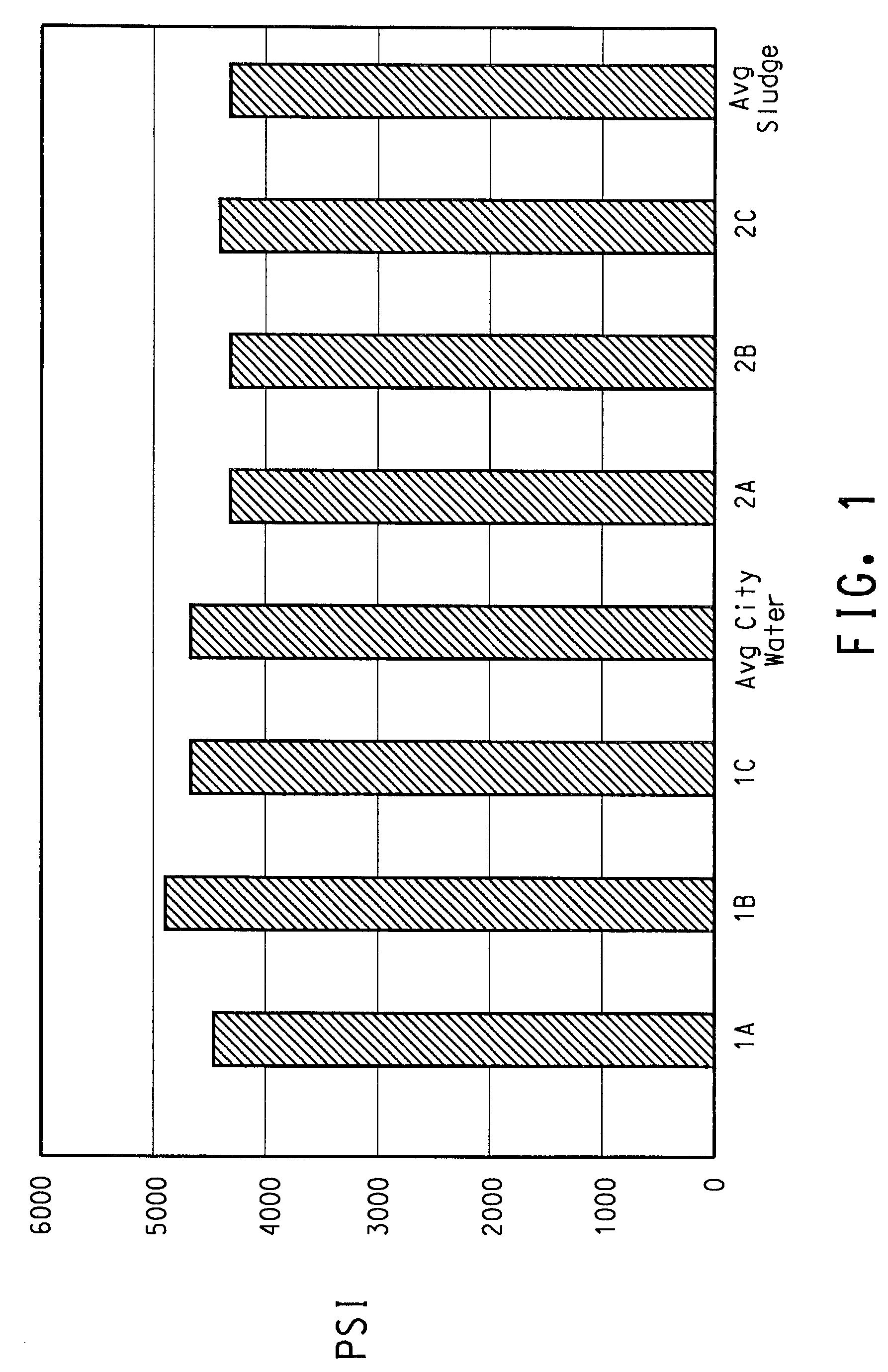 Process for producing building materials from raw paint sludge