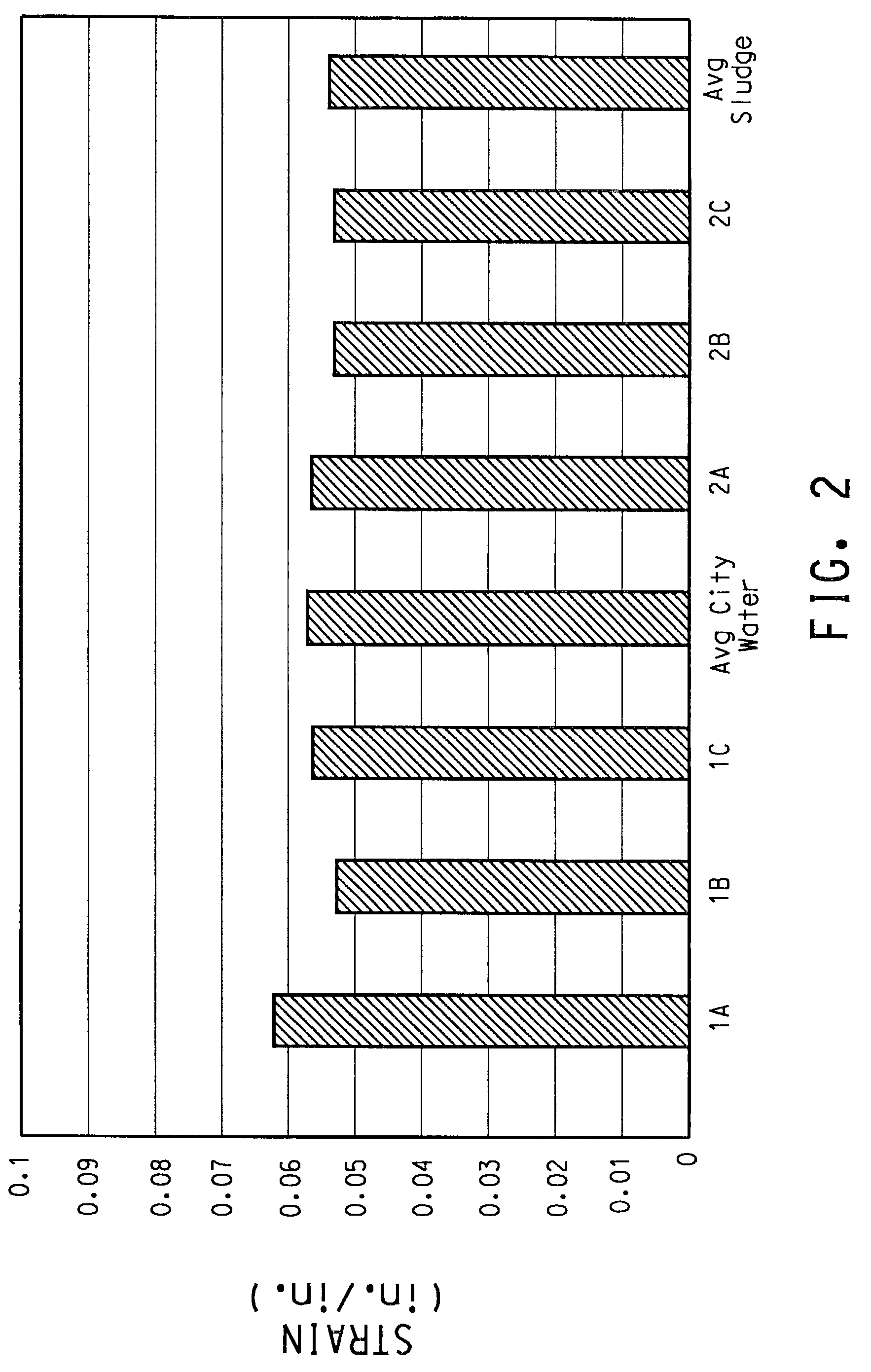 Process for producing building materials from raw paint sludge