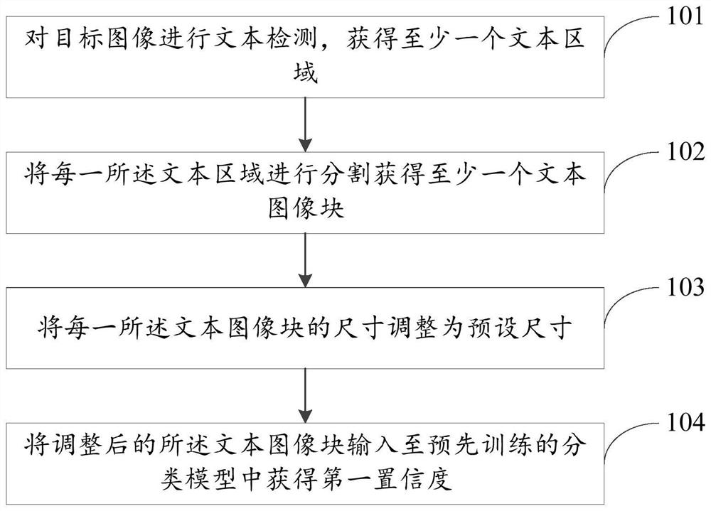 Text detection method, model training method and related equipment