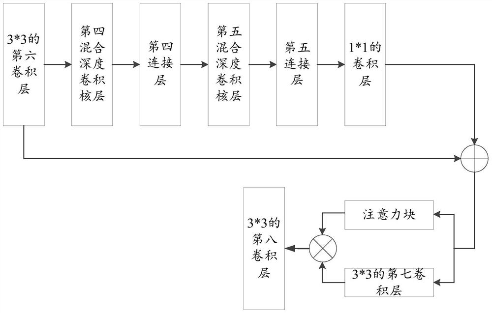 Text detection method, model training method and related equipment