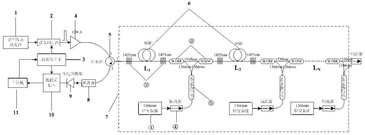 Super-long distance phase-sensitive optical time domain reflectometer (Phi-OTDR) system