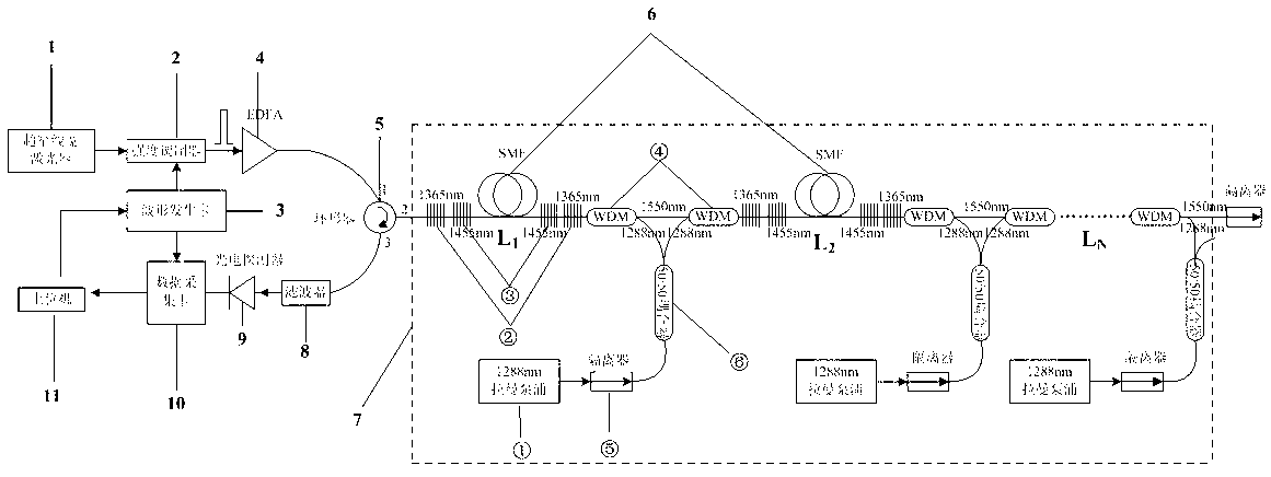 Super-long distance phase-sensitive optical time domain reflectometer (Phi-OTDR) system