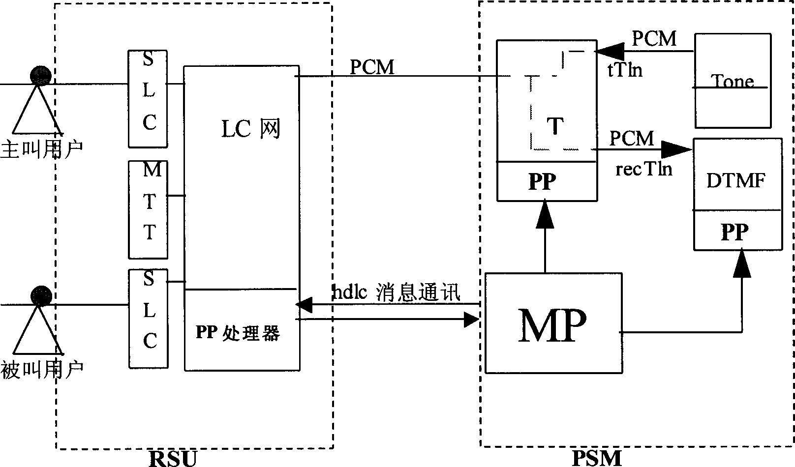 Circuit switching method for saving group selector resource