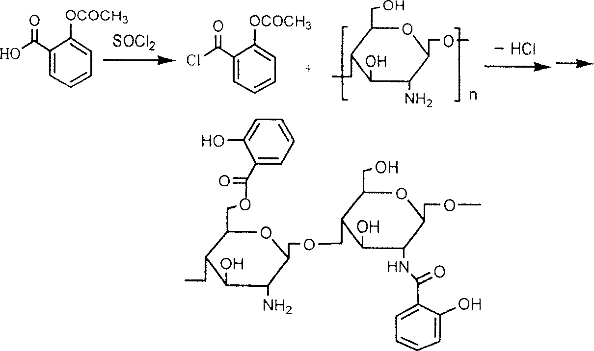 Salicylic acid and chitin-2-6-bit graft and its production