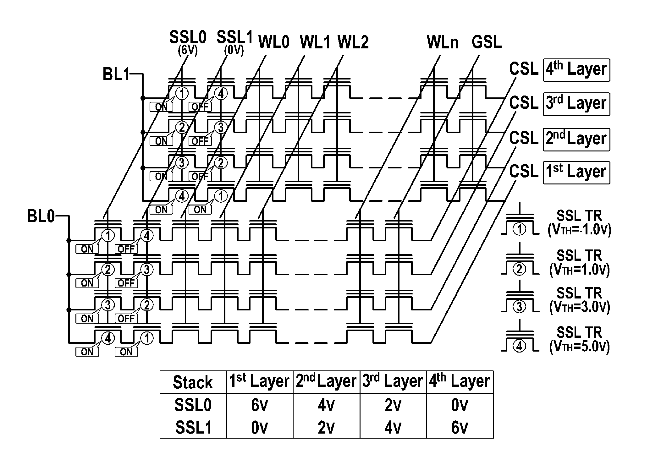 3D stacked NAND flash memory array having SSL status check buildings for monitoring threshold voltages of string selection transistors and methods for monitoring and operating the same