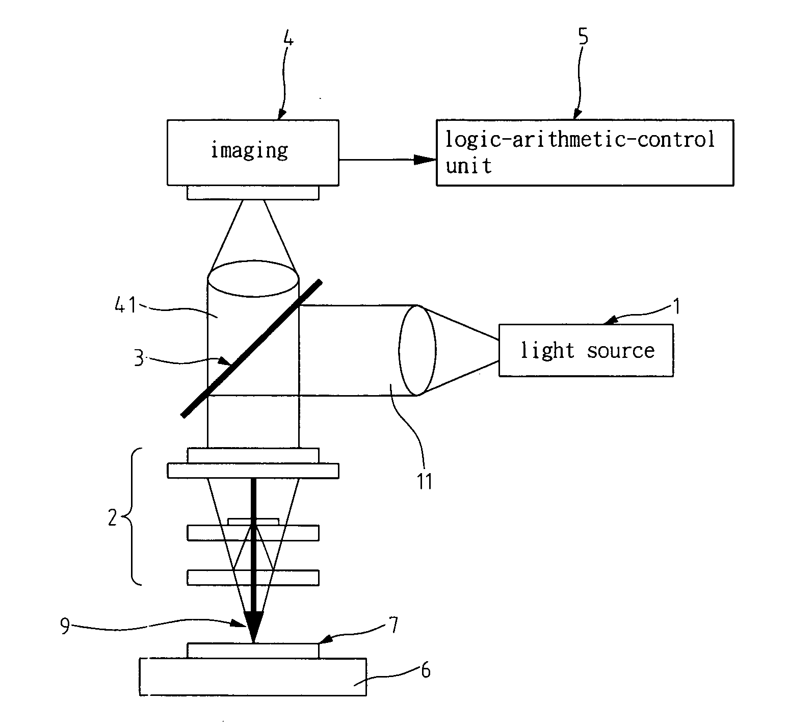 Interference measurement system self-alignment method