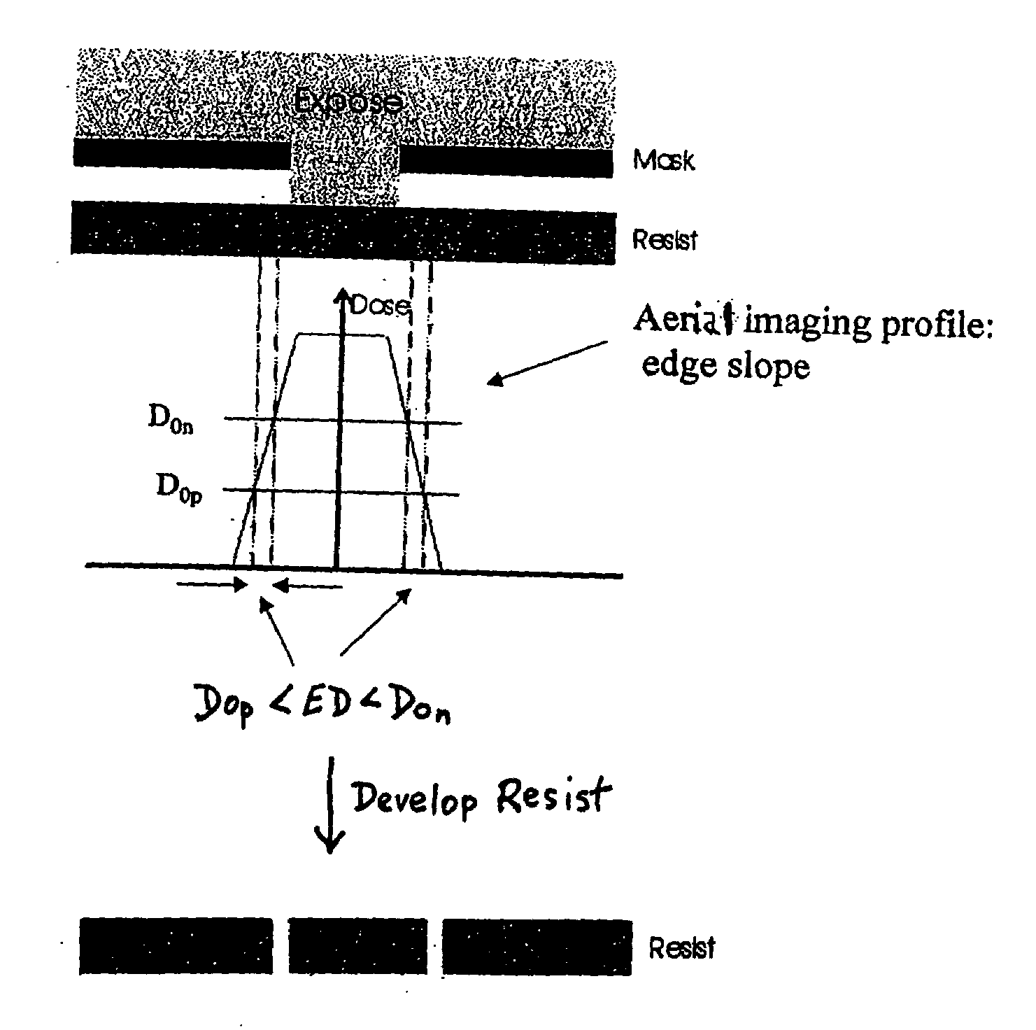 Method for fabricating master stamper/imprinters for patterned recording media utilizing hybrid resist