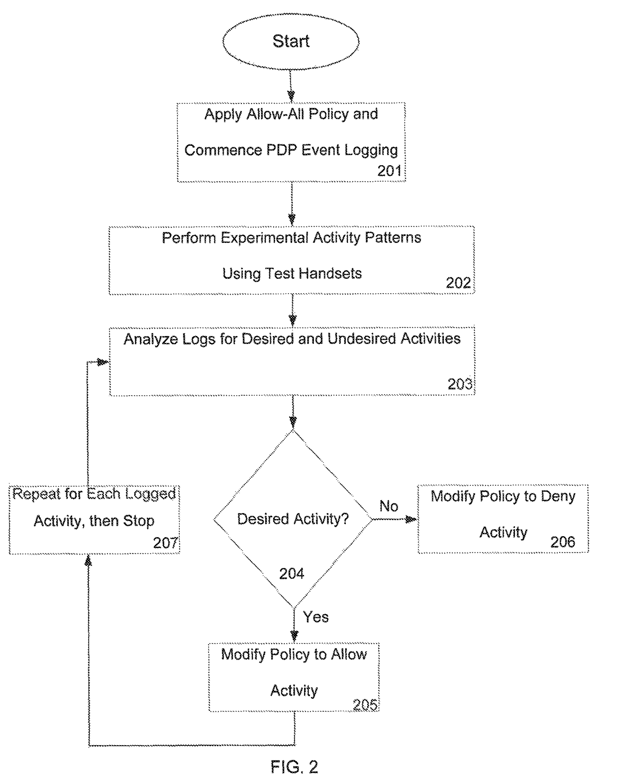 Autonomous and adaptive methods and system for secure, policy-based control of remote and locally controlled computing devices