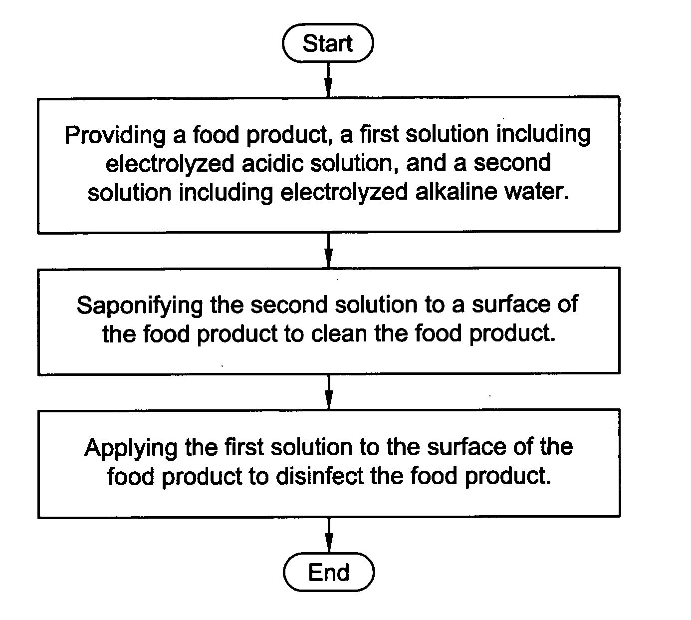 Electrolyzed water treatment for meat and hide