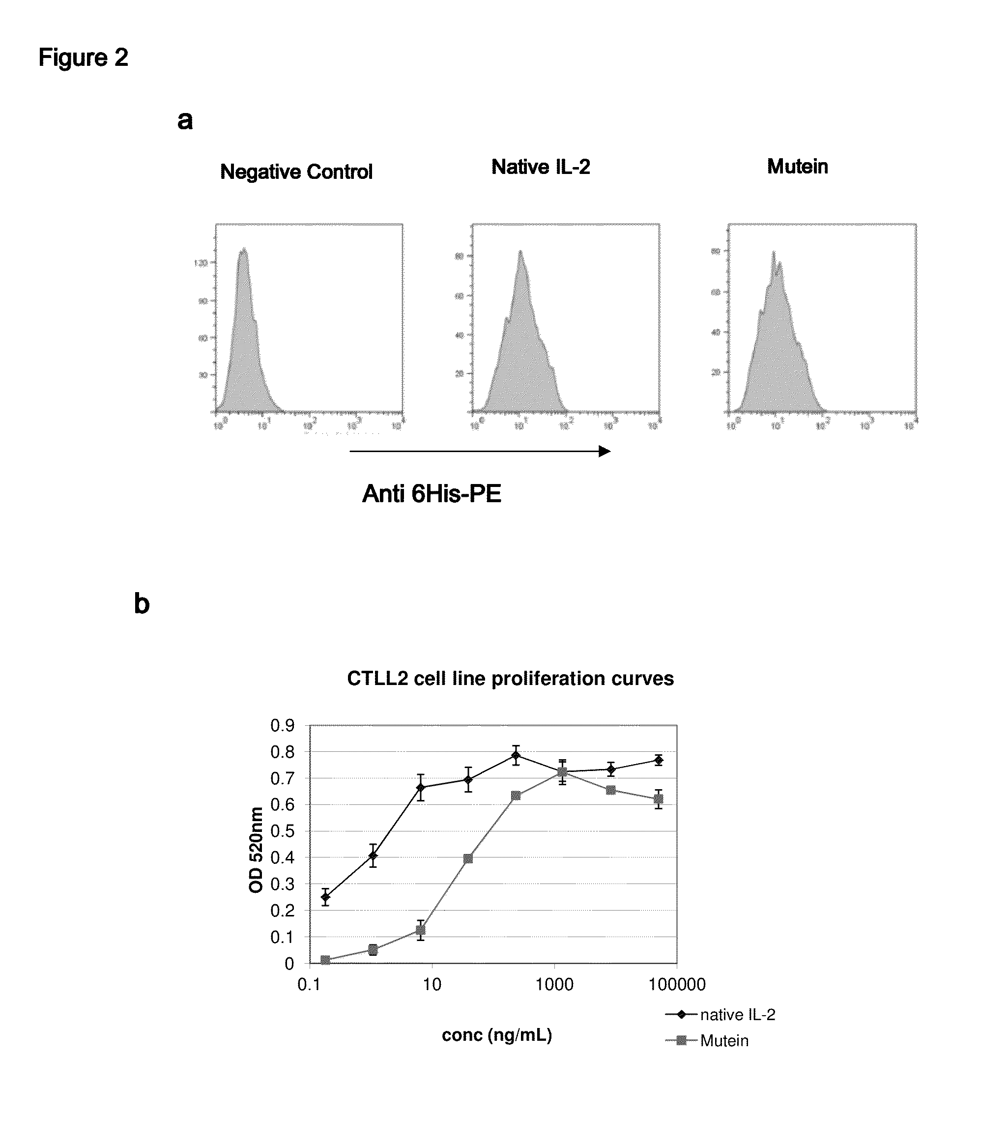 Il-2  derivatives polypeptides with agonist activity for therapy of cancer and chronic infections