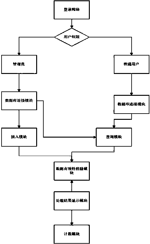 Interface-based MAC (Media Access Control) address management system and method