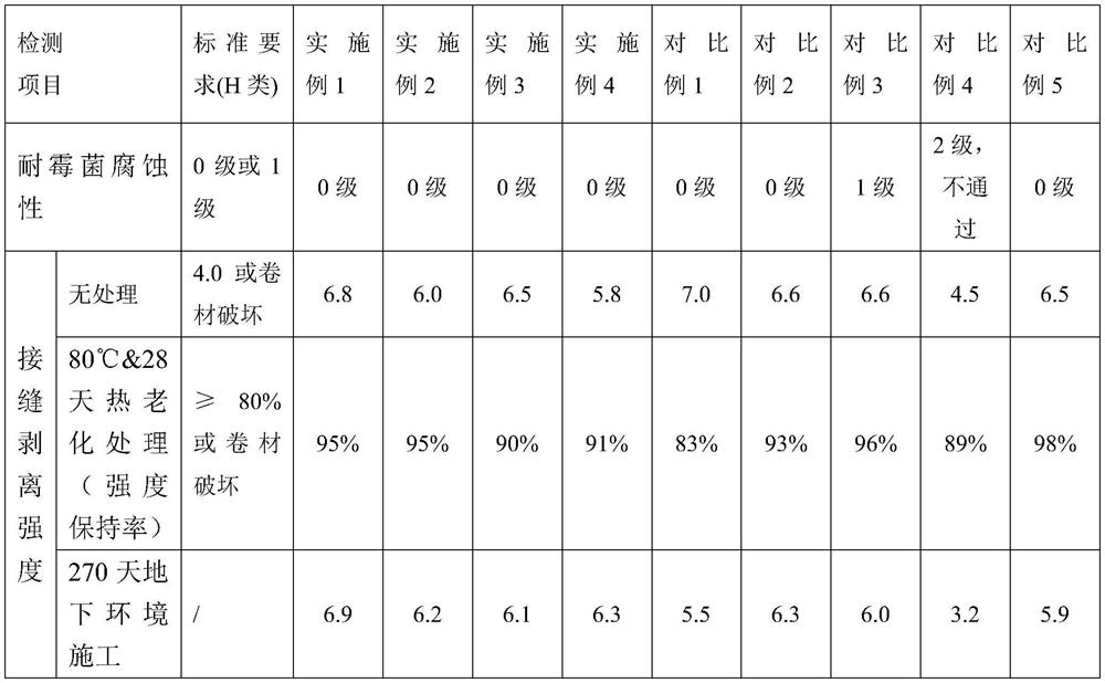 Environment-friendly root-puncture-resistant PVC (polyvinyl chloride) waterproof coiled material and preparation method thereof