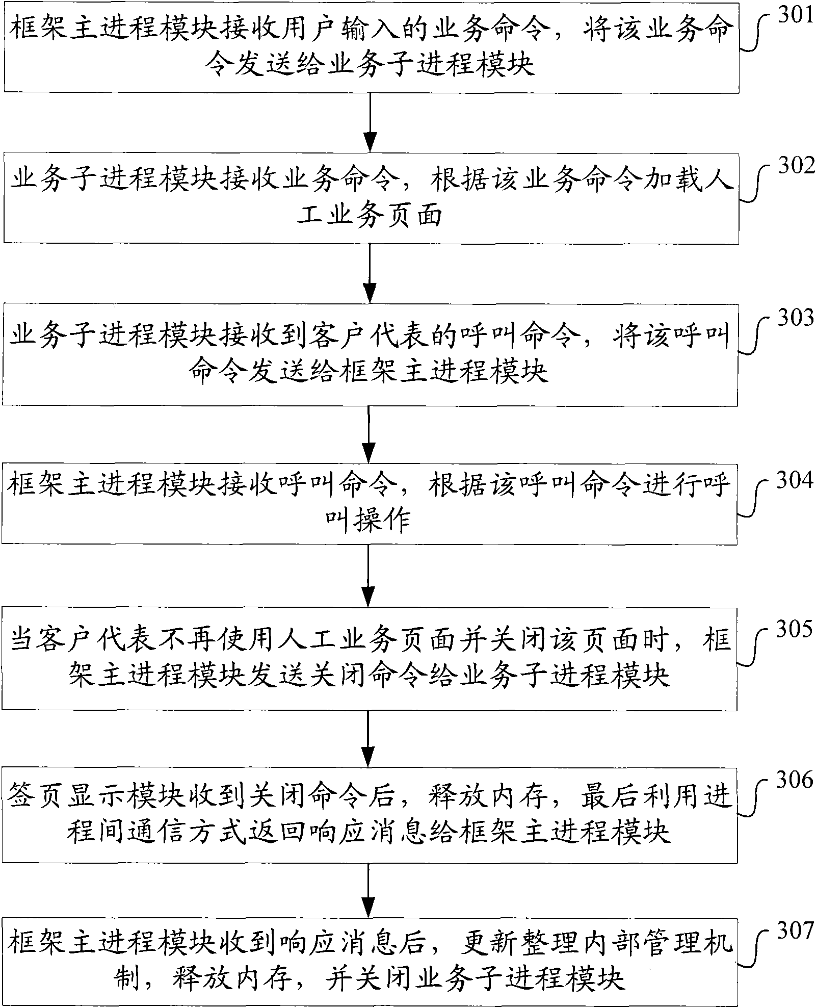 Seating system based on multi-process and method for realizing seating business