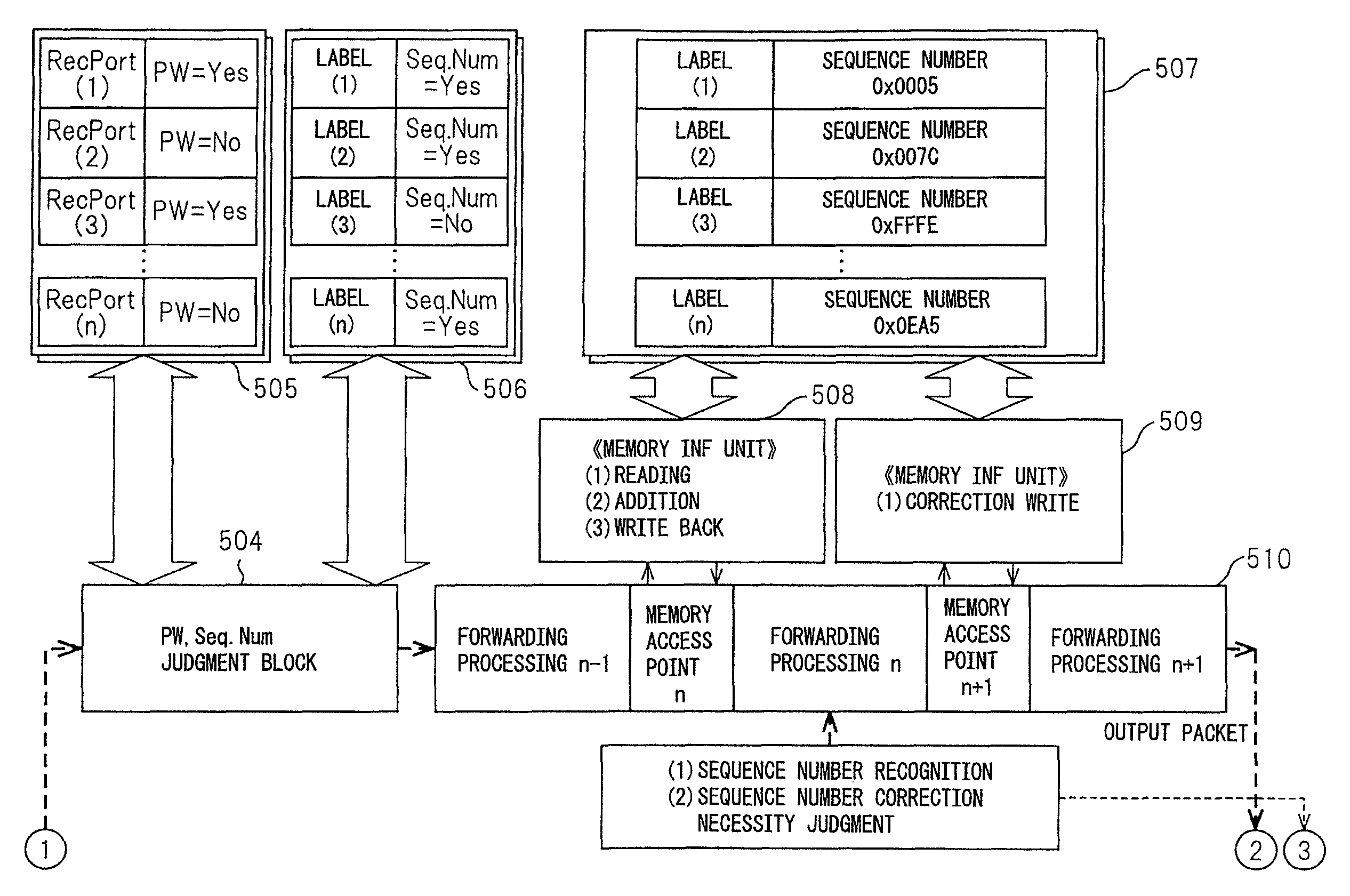 Packet switching system