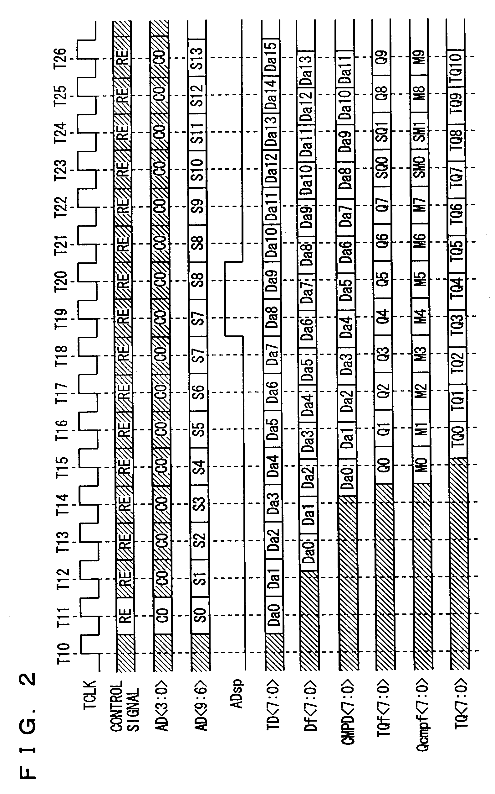 Semiconductor integrated circuit device with test data output nodes for parallel test results output