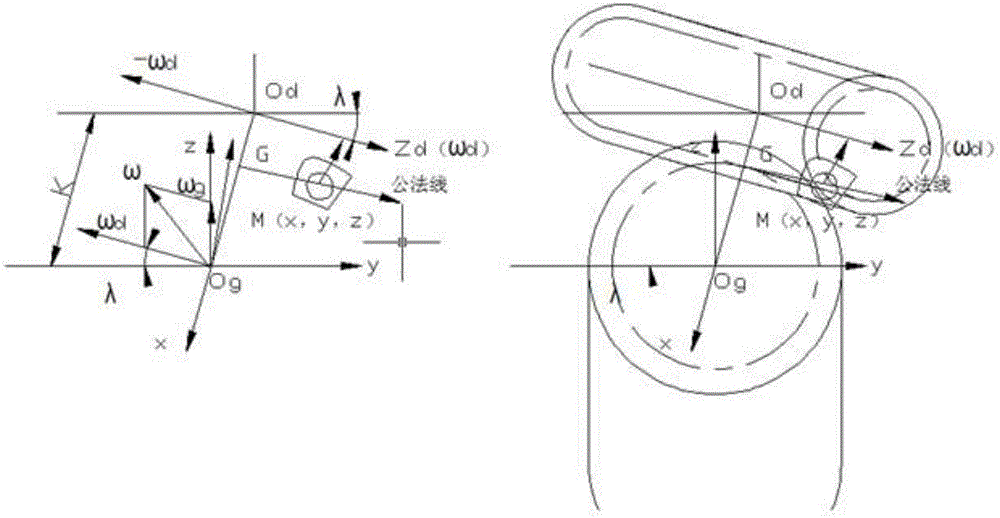 Grinding method for numerical-control worm grinding wheel of cycloid gear