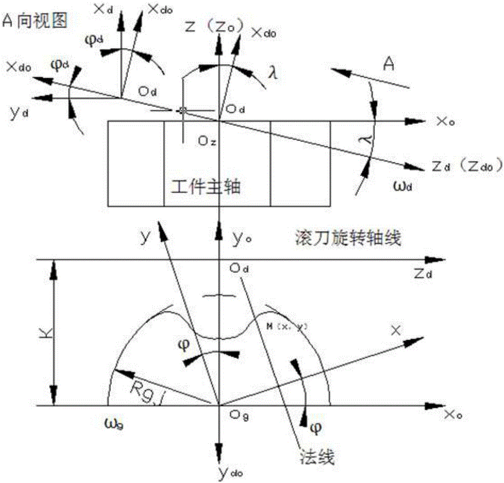 Grinding method for numerical-control worm grinding wheel of cycloid gear